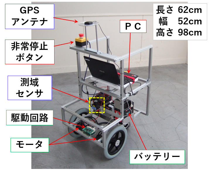 実験車両の外観構成