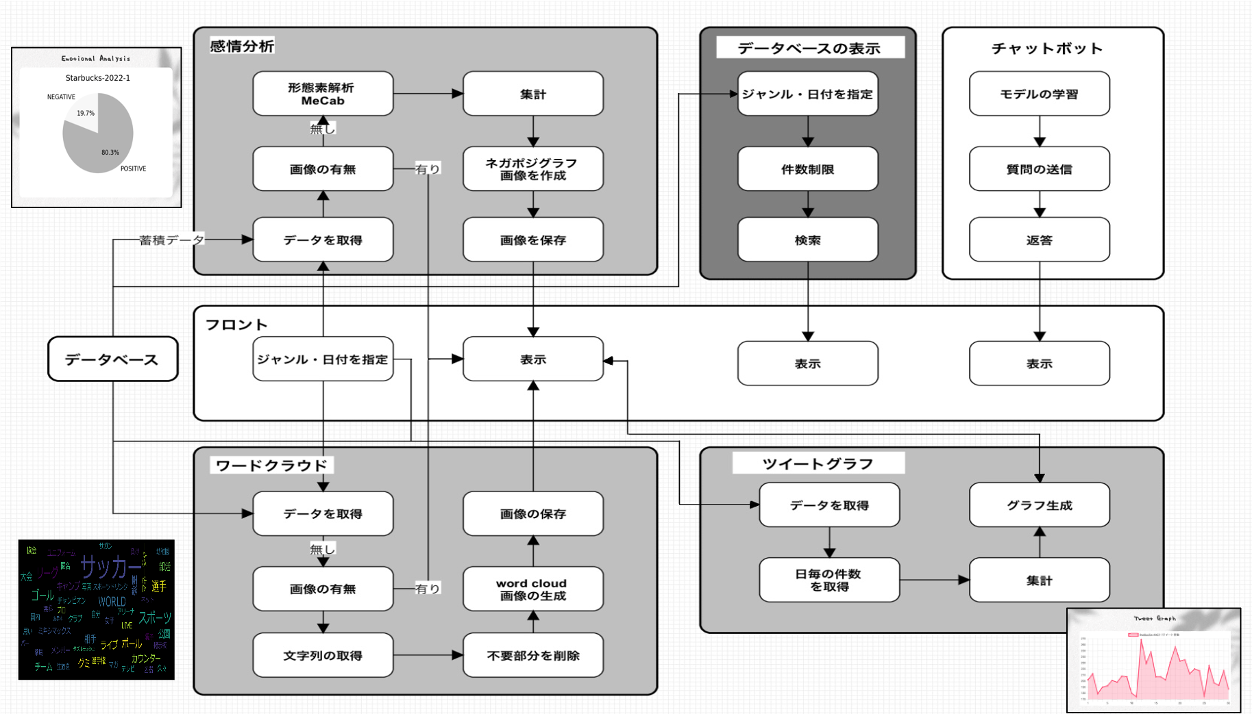 SNS感情分析システム