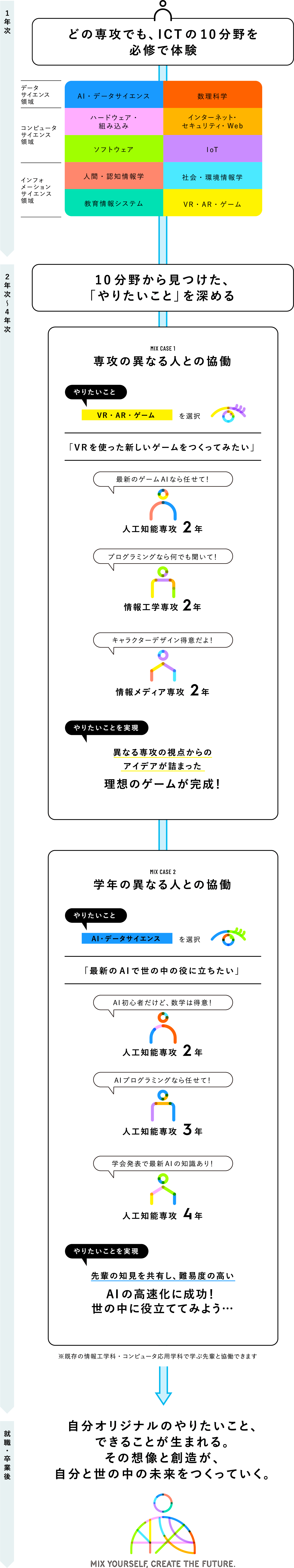 未来につながる新しい学び方