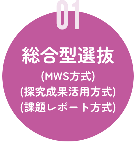 総合型選抜(MWS方式・探究成果活用方式・課題レポート方式)