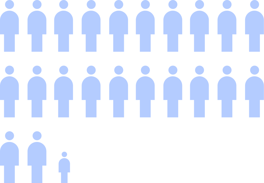 学生総数 イメージ