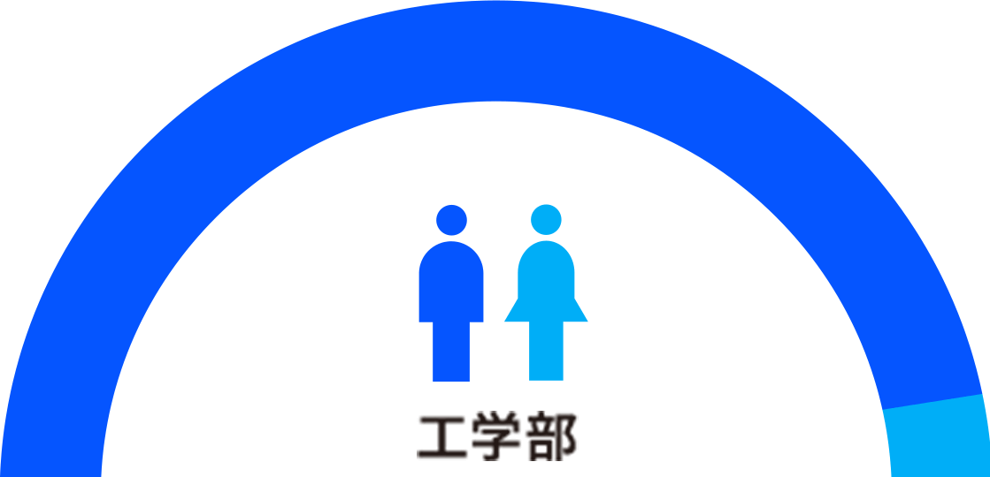 学部別男女比率 イメージ